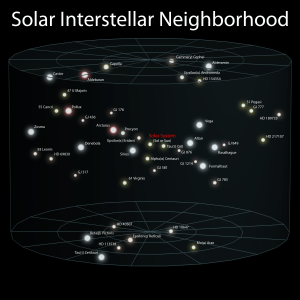 3_Solar_Interstellar_Neighborhood_(ELitU)