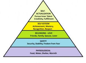 Maslow Heirarchy of Needs
