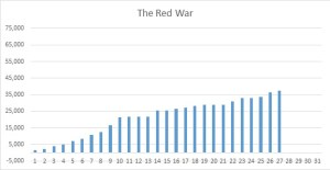 Red War Wordcount 26
